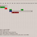 Actionplan - Step 2